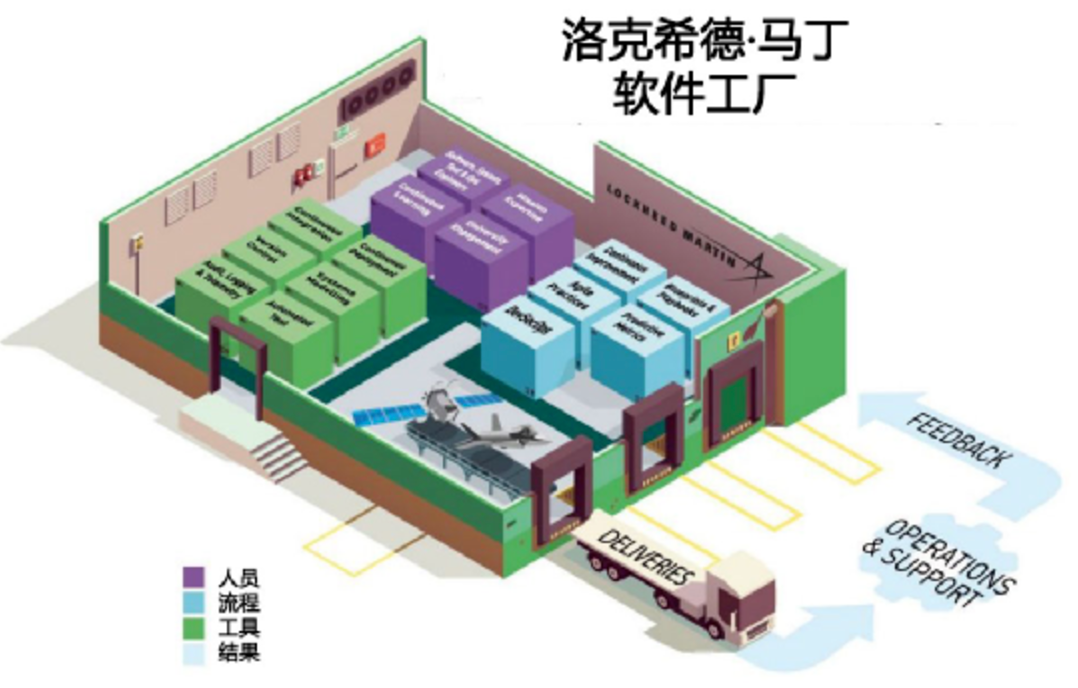 军工软件研发新模式:软件工厂如何革新传统开发流程
