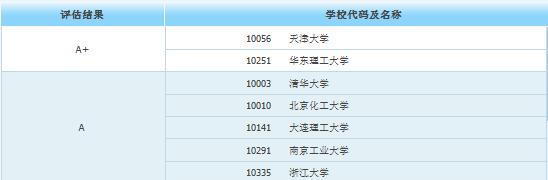 考研后身价倍涨的10大专业盘点,薪资明显高于本科生