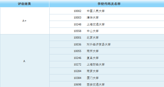 考研后身价倍涨的10大专业盘点,薪资明显高于本科生