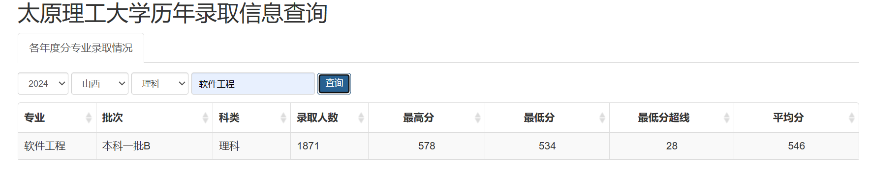 太原理工带头扩招软件工程！程序员就业市场将面临60个班疯狂涌入