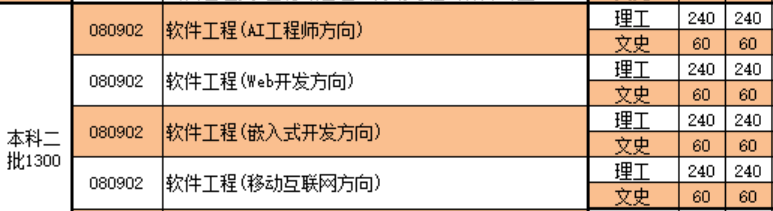太原理工带头扩招软件工程！程序员就业市场将面临60个班疯狂涌入