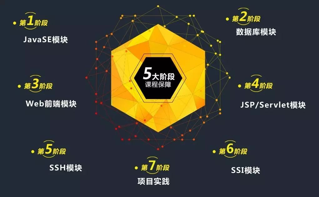 中软国际教育集团:国内唯一具备软件开发背景的企业级实训机构解析