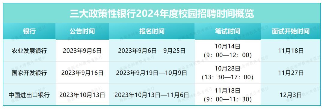 2025三大政策性银行校招备考指南:招考时间与考情概览全解析