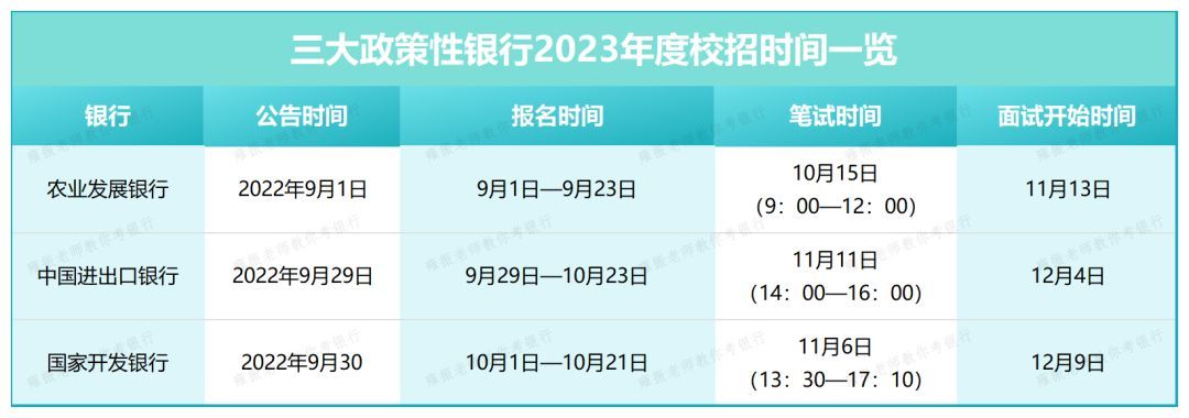 2025三大政策性银行校招备考指南:招考时间与考情概览全解析