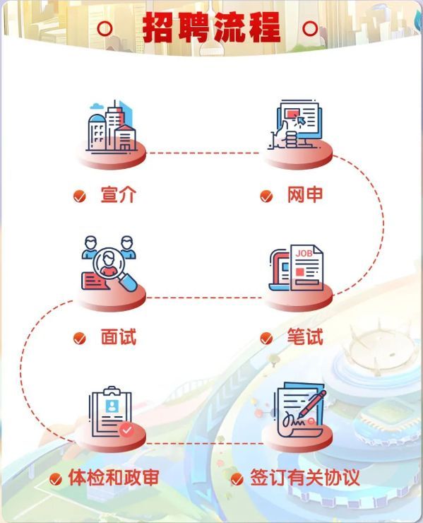 2025三大政策性银行校招备考指南:招考时间与考情概览全解析