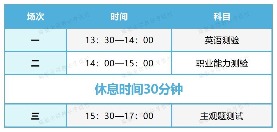 2025三大政策性银行校招备考指南:招考时间与考情概览全解析