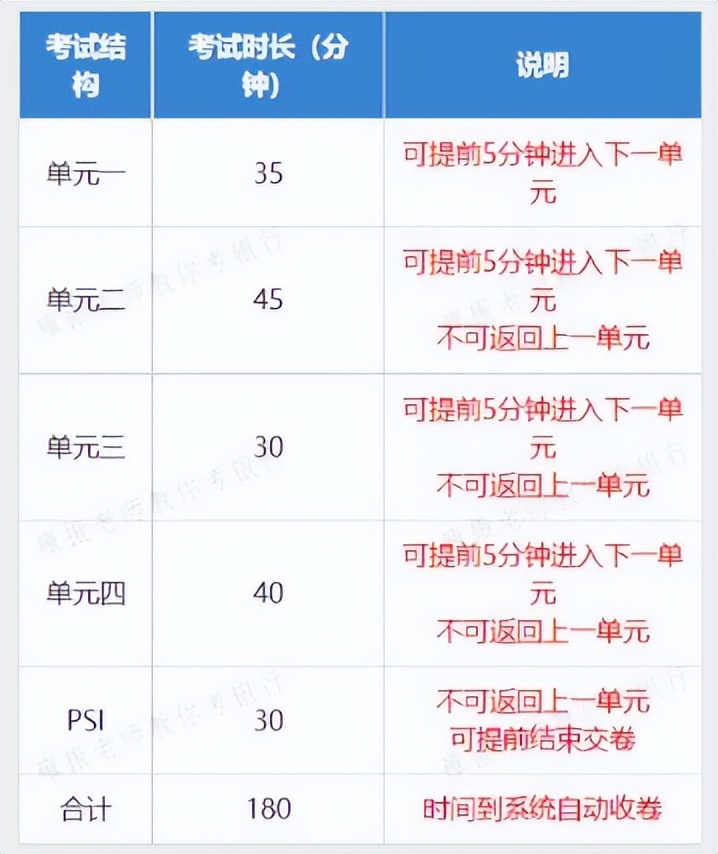 2025三大政策性银行校招备考指南:招考时间与考情概览全解析