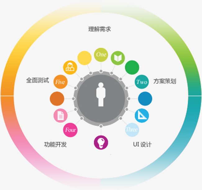 阜阳专业Android软件开发公司 - 凌岳网络科技提供定制化解决方案