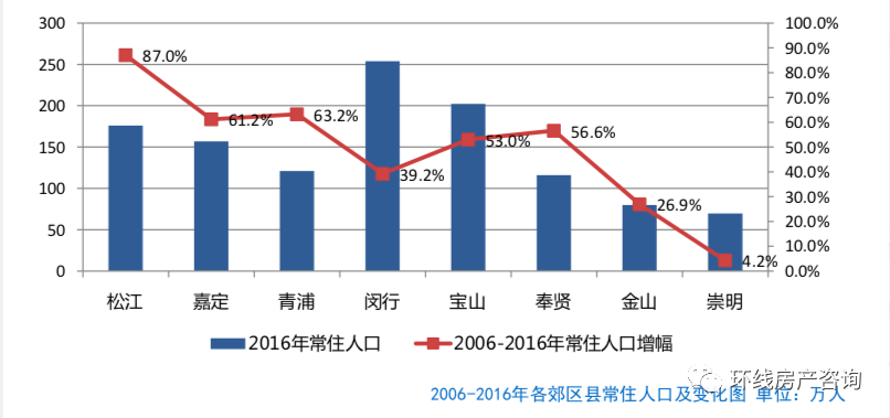 五大新城潜力大比拼:哪一个最具发展前景?