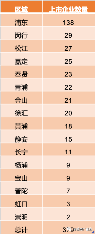 五大新城潜力大比拼:哪一个最具发展前景?