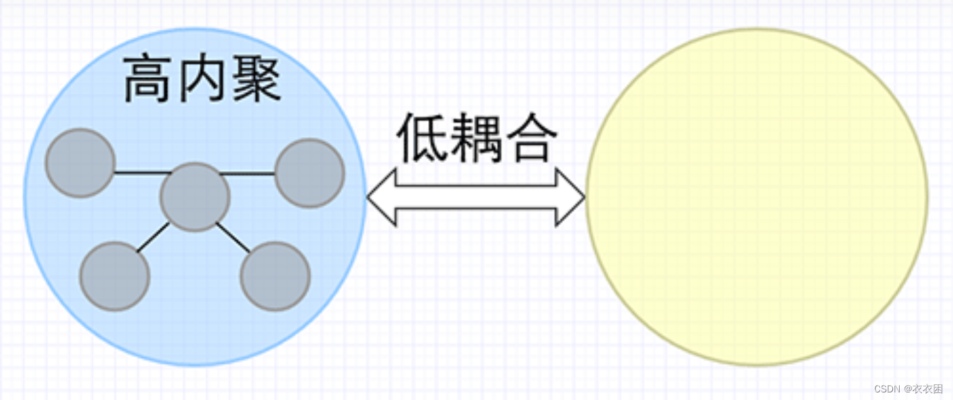 软件工程中的7种耦合和内聚详解:设计原则与最佳实践