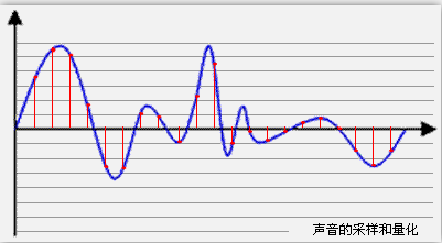 深入解析声音采集与音频开发:采样率、码率、量化精度与音频帧详解