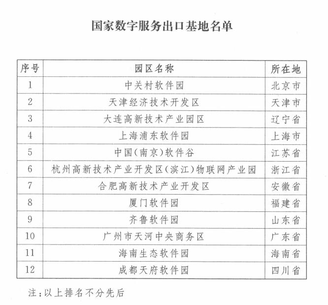 山东唯一!齐鲁软件园入选首批国家数字服务出口基地