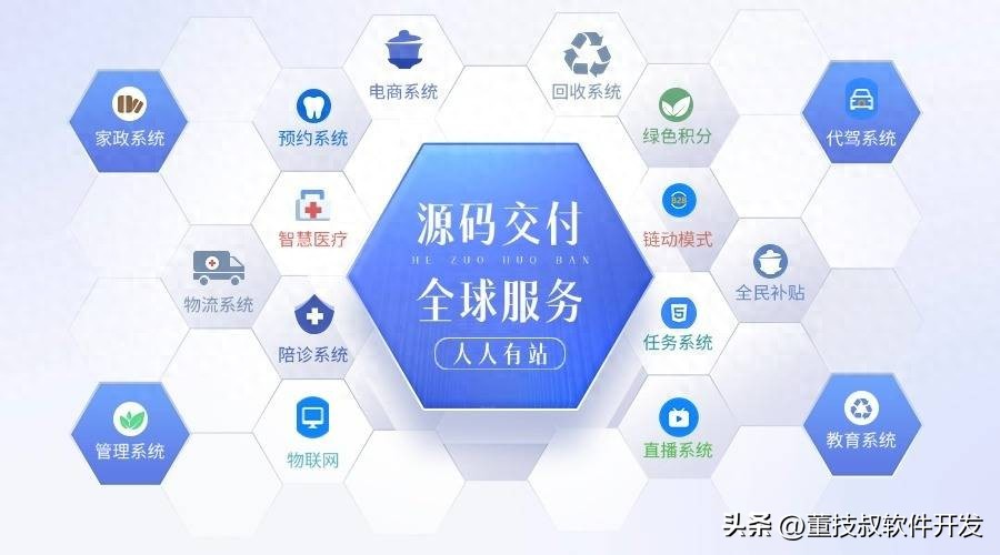 全返模式系统开发,提供APP解决方案