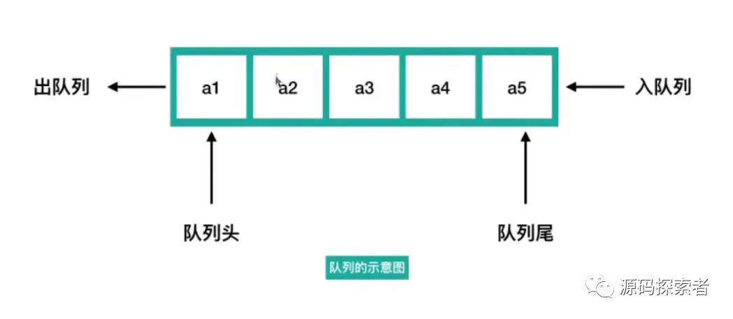 图文并茂深度剖析ArrayDeque源码,面试不再怕