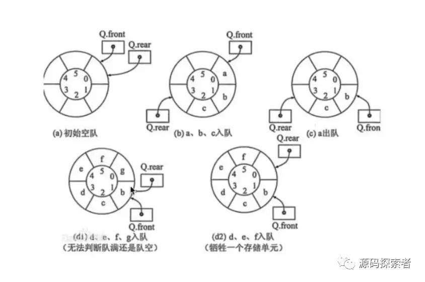 图文并茂深度剖析ArrayDeque源码,面试不再怕