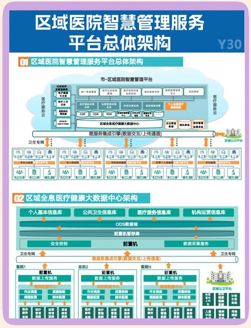 江西省内医疗机构绩效管理软件:功能需求与技术架构搭建要点