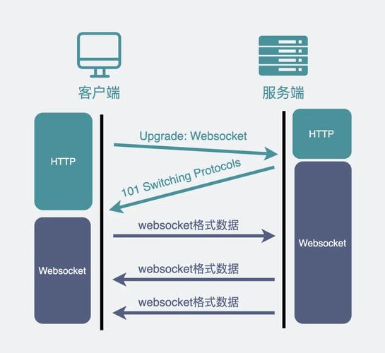 Web前端开发地位关键,影响交互体验,未来潜力巨大