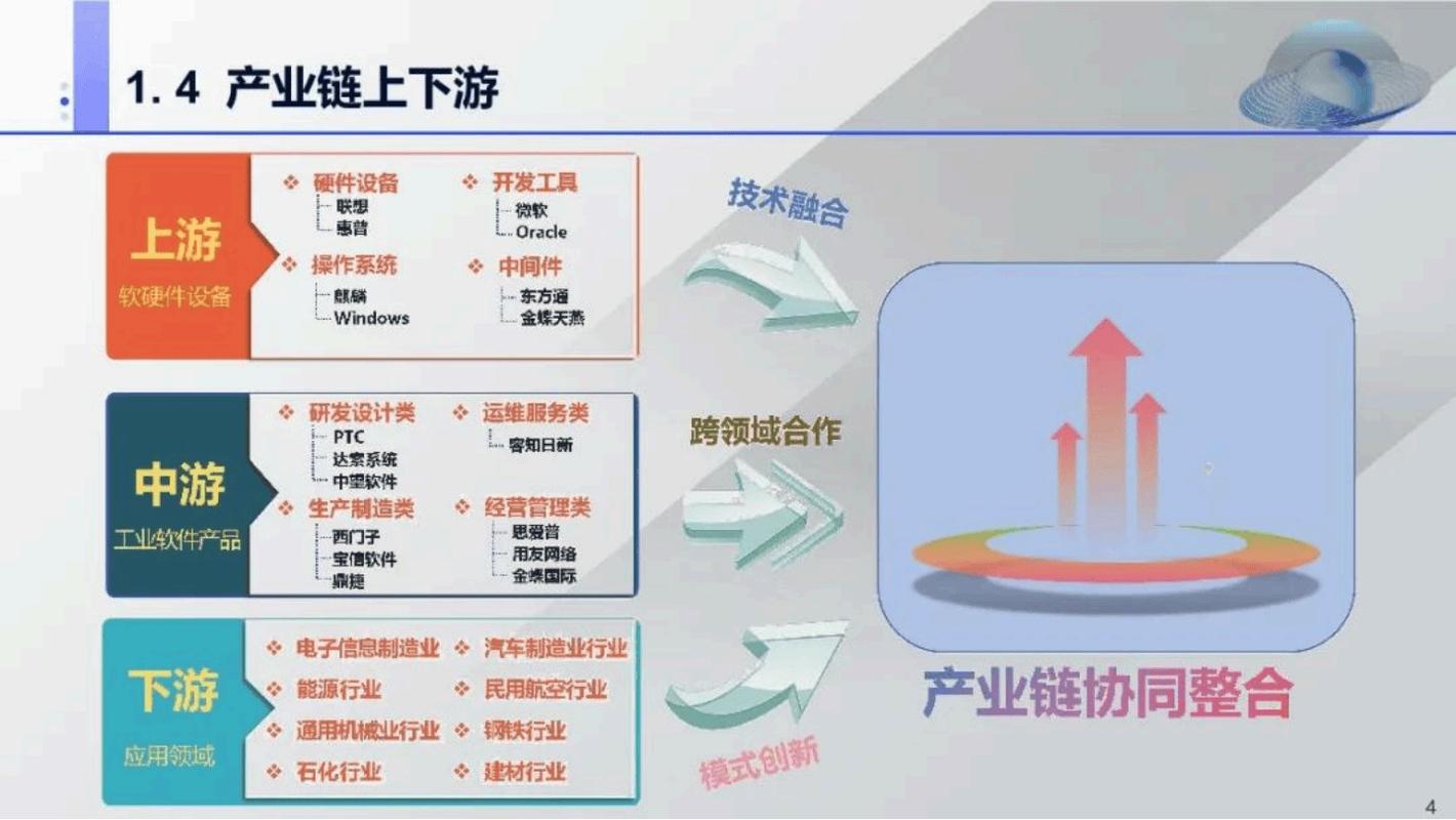 沈阳软件产业迅猛发展,机遇与挑战并存待深入剖析?