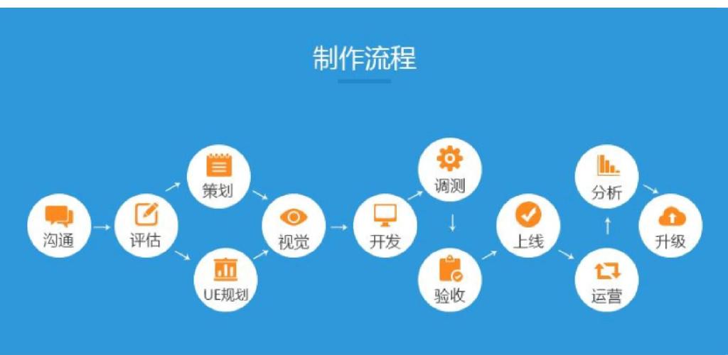 软件开发外包是否划算?成本考量与质量沟通困扰待剖析