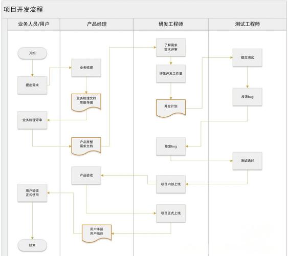 软件开发宣言:聚焦核心,个体交互重于流程工具促项目达成
