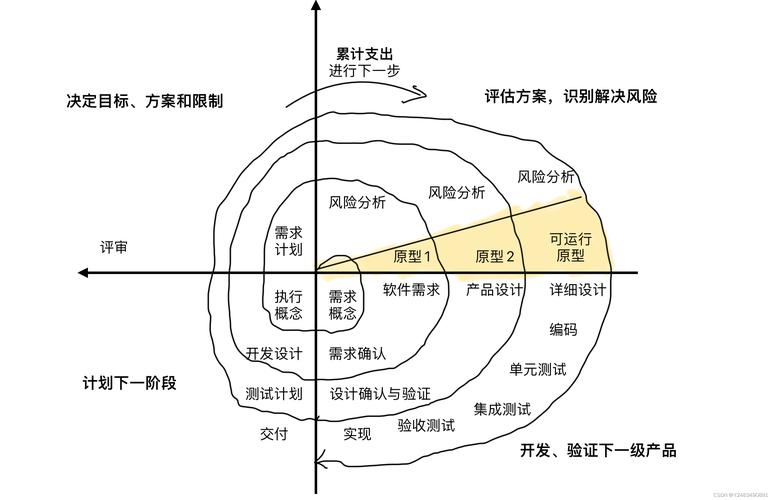 软件开发核心要素剖析:需求理解与技术选择的关键考量