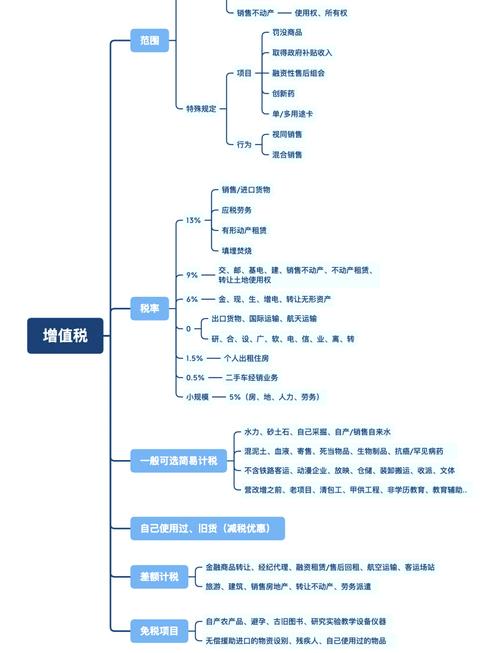 软件开发领域税收受关注!增值税与企业所得税税率详解