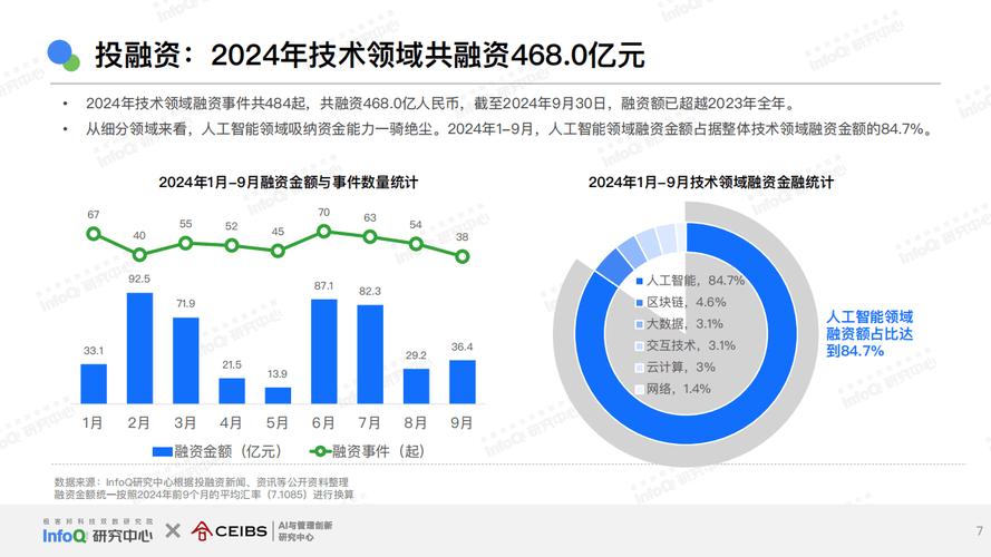 软件开发势头强劲成关键动力,行业现状与技术趋势如何?