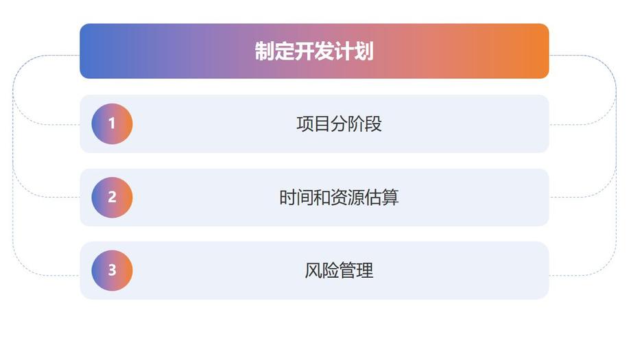 湖北省内应用软件开发服务费用构成及影响因素解析?