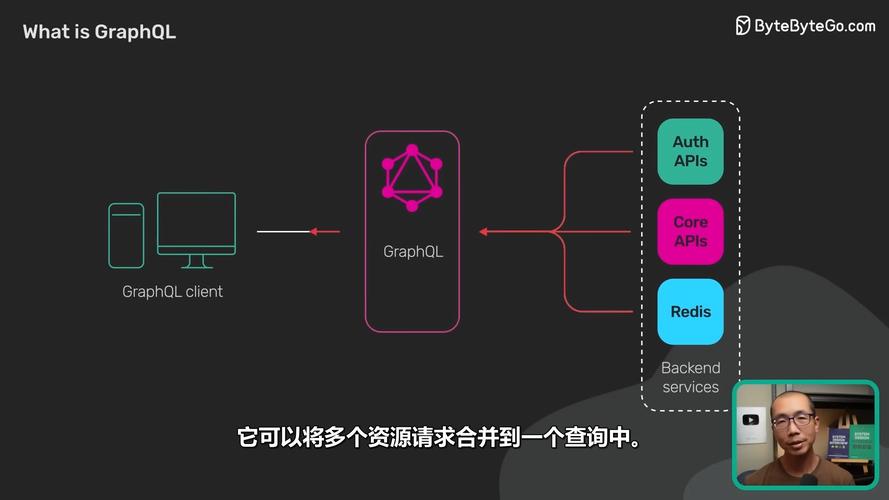 聊聊GraphQL API设计规范:是什么及稳定性兼容性考量
