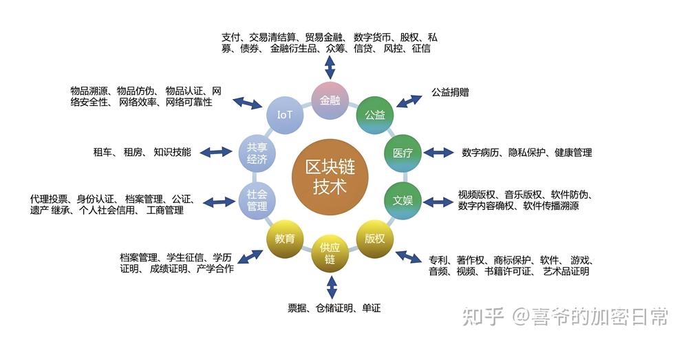 深入解析区块链跨链技术,其原理及三种类型你知道吗?