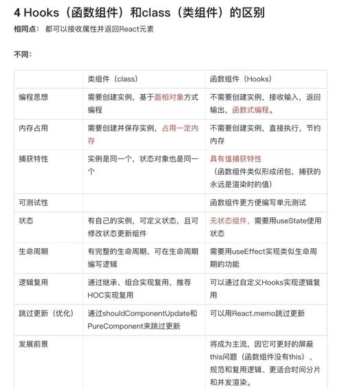 深入探讨React.js高效组件设计实践:6种组件类型优缺点全解析