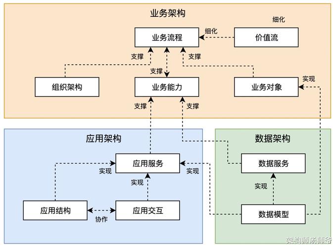 深入探讨Angular企业级应用架构设计,它究竟是什么?为何如此重要?