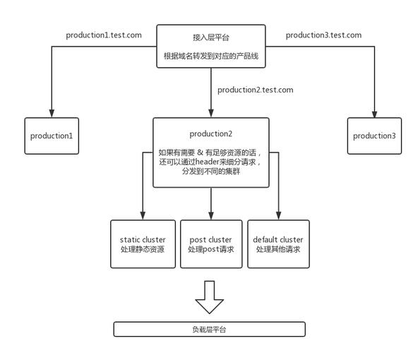 Node.js高并发性能优化技巧,你知道多少?快来一探究竟