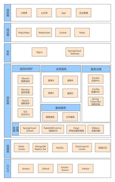 深入探讨Java Spring Boot微服务架构:是什么?为何重要?