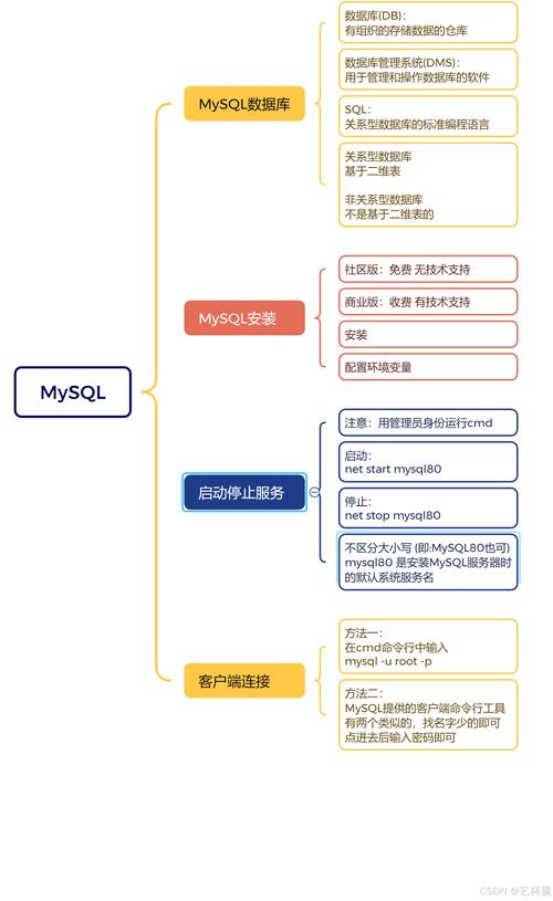 深入解析超火的PHP Laravel框架核心源码,了解重要思想