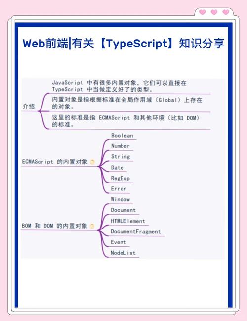 TypeScript大型项目类型系统实践指南:三分钟极速上手,超爽体验