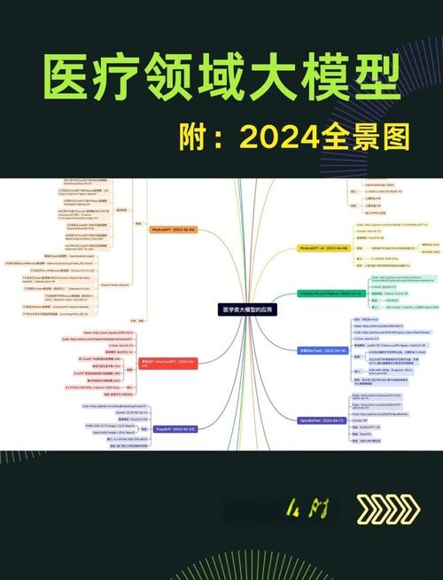 MindSpore全场景AI厉害在哪?医疗领域应用案例大揭秘