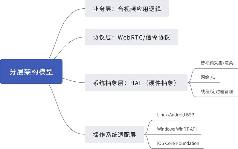 PaddlePaddle视觉任务实战详解,安装步骤你知道多少?