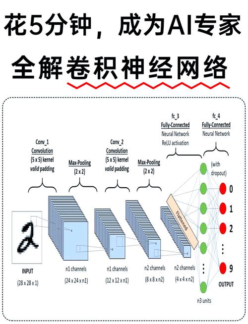 CNN卷积神经网络图像分类实战:核心组件与数据增强技术详解