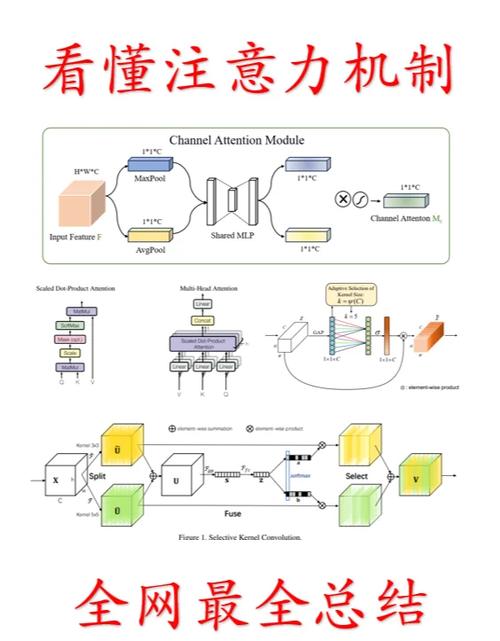 GPT-4文本生成技术有多厉害?自注意力机制是关键