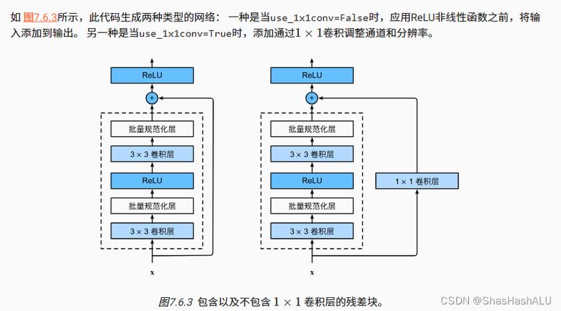 深度残差网络ResNet:解决深度学习难题,助力网络训练
