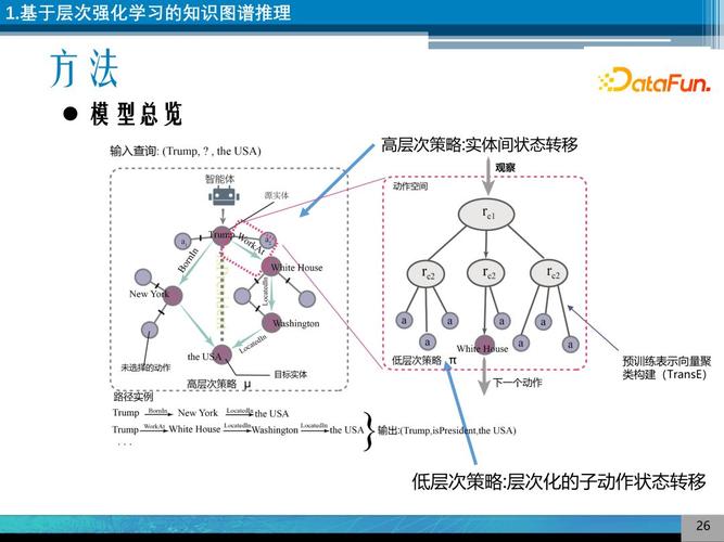 知识图谱构建与推理实践,素材收集与规则制定是关键