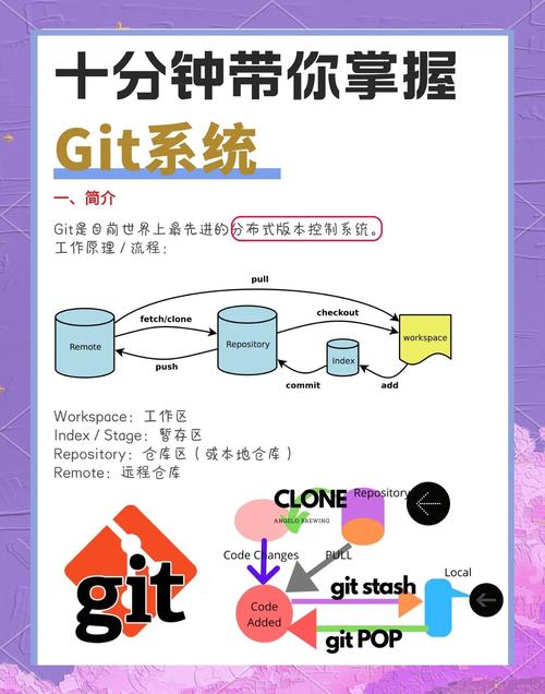 深入探讨Git版本控制团队协作规范,聊聊分支管理那些事儿