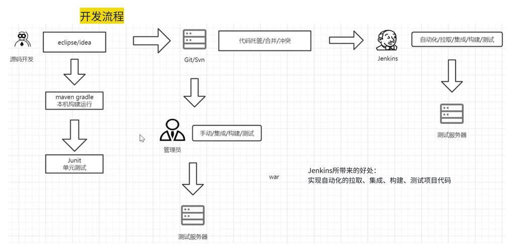 Jenkins持续集成最佳实践,新手为何要选LTS版本?