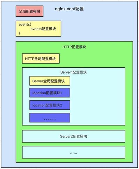 深入探讨Nginx高并发服务器配置,连接处理模型如何选?