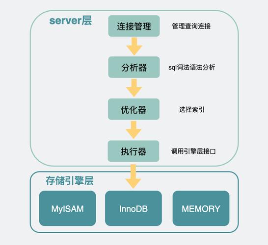 PostgreSQL数据库性能优化:免费无授权困扰,省钱安心做研究