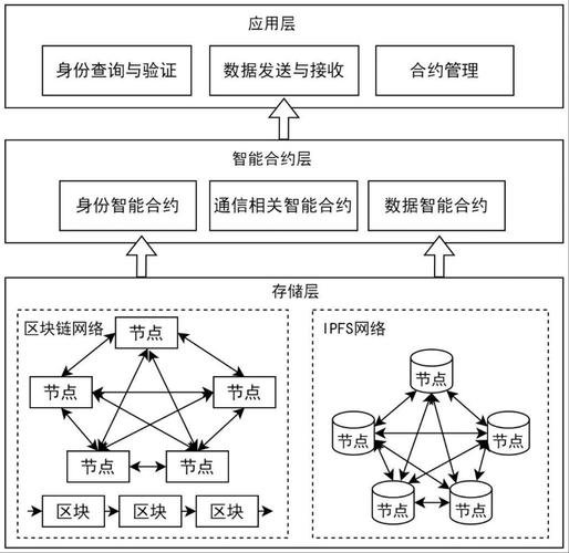 区块链智能合约开发实战要点:语言学习与环境搭建攻略