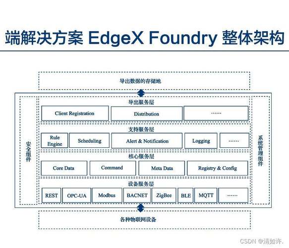 部署轻量级边缘计算AI模型,应对资源挑战及关键技术路径