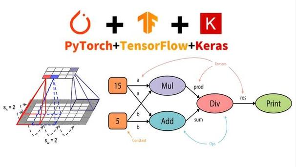 TensorFlow 与 PyTorch:深度学习领域两大热门框架的核心差异解析